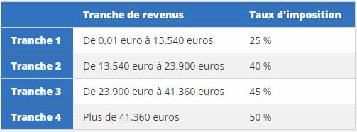 Calcul de l'impôt